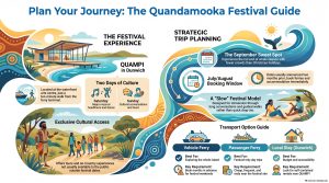 Quandamooka_Festival_Planning_Guide